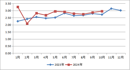 北京市邮政管理局公布2024年10月份全市...