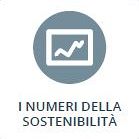 I numeri della sostenibilità