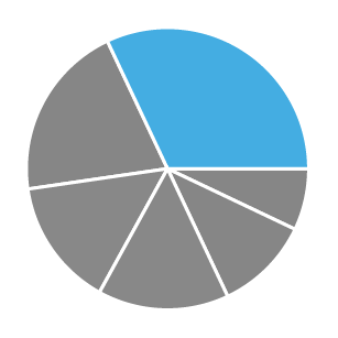 @AllRoadsDevelopment