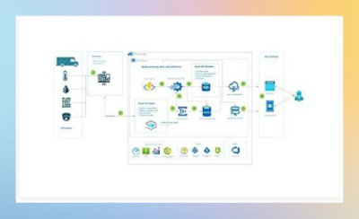 A flowchart showing data processing steps from data sources through various processes 