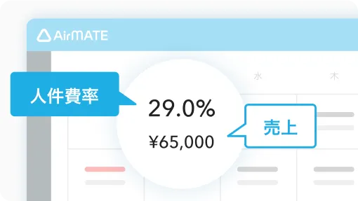 イメージ：Airレジを連携したAirメイトとAirシフトをつなぎ、人件費率と売上を表示した画面。