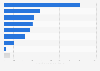 Reported shipping tonnage sold for ship recycling worldwide in 2024, by vessel type (in 1,000 gross tons)