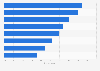 Share of adults who took the following actions after interacting with AI chatbots for health information in the United States as oif 2025