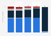 Share of residential fixed broadband internet connection technologies in the United States as of June 2025, by download speed