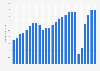 Number of international tourists in Catalonia, Spain from 2000 to 2025(in millions)