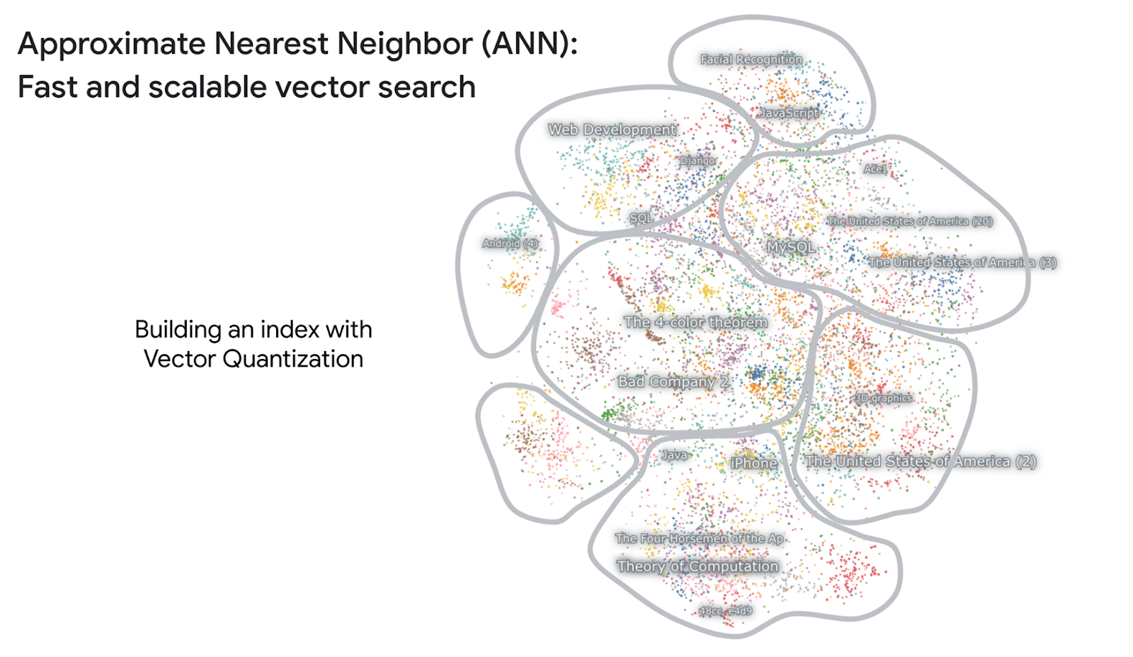 Getting Started with Text Embeddings and Vector Search