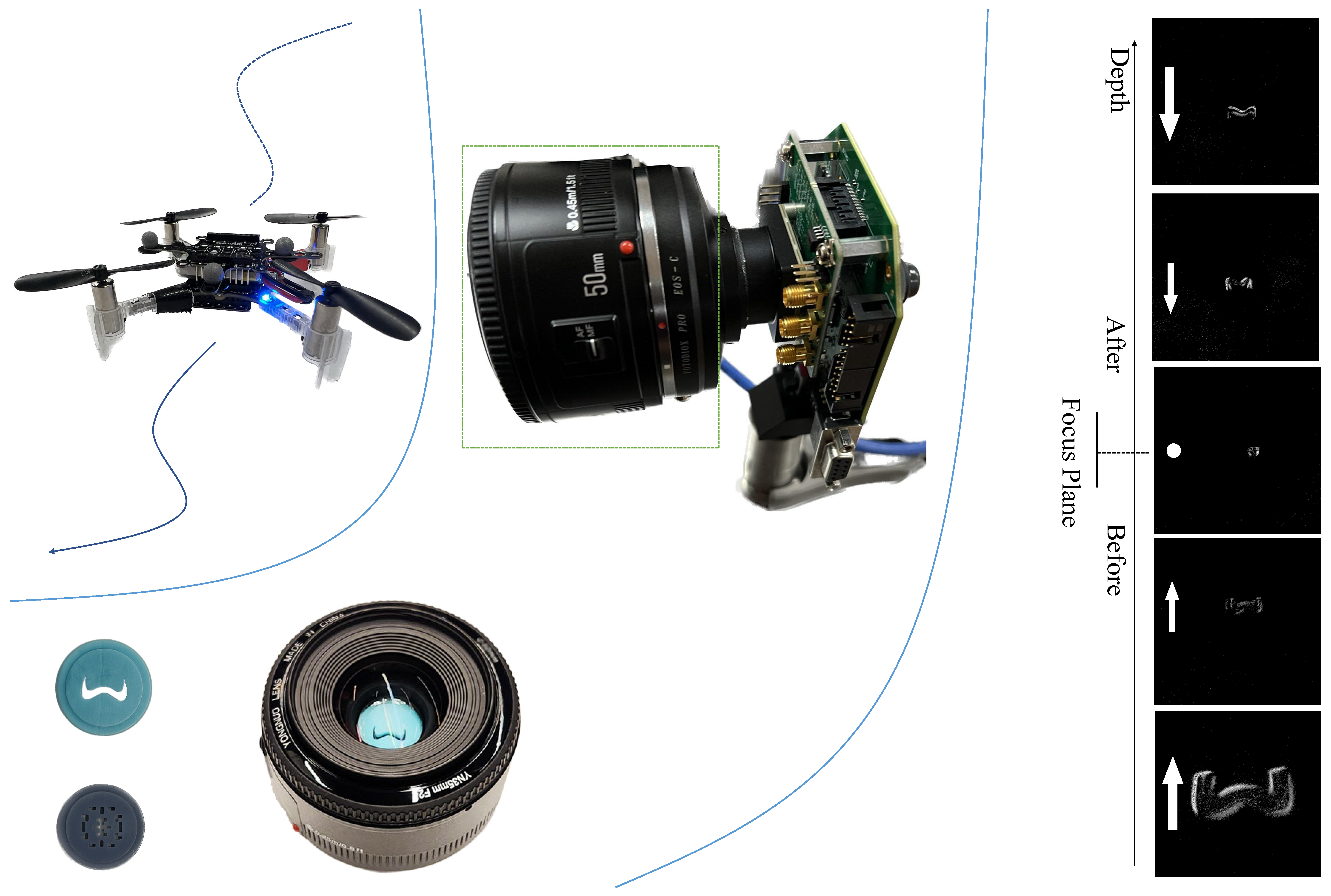 CodedEvents: Optimal Point-Spread-Function Engineering for 3D-Tracking with Event Cameras