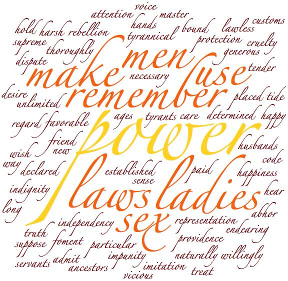 Adams word cloud