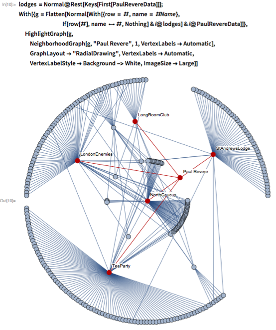 lodges = Normal@Rest[Keys[First[PaulRevereData]]]; With[{g = Flatten[Normal[With[{row = #, name = #Name},         If[row[#], name <-> #, Nothing] & /@ lodges] & /@        PaulRevereData]]},   HighlightGraph[g,   NeighborhoodGraph[g, "Paul Revere", 1, VertexLabels -> Automatic],    GraphLayout -> "RadialDrawing", VertexLabels -> Automatic,    VertexLabelStyle -> Background -> White, ImageSize -> Large]]