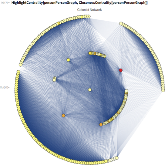 HighlightCentrality[personPersonGraph,   ClosenessCentrality[personPersonGraph]]