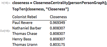 closeness = ClosenessCentrality[personPersonGraph]; TopTen[closeness, "Closeness"]