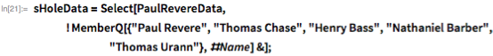 sHoleData =    Select[PaulRevereData, !       MemberQ[{"Paul Revere", "Thomas Chase", "Henry Bass",         "Nathaniel Barber", "Thomas Urann"}, #Name] &];