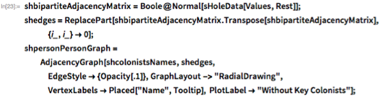 shbipartiteAdjacencyMatrix = Boole@Normal[sHoleData[Values, Rest]]; shedges =    ReplacePart[    shbipartiteAdjacencyMatrix.Transpose[      shbipartiteAdjacencyMatrix], {i_, i_} -> 0]; shpersonPersonGraph =   AdjacencyGraph[shcolonistsNames, shedges,    EdgeStyle -> {Opacity[.1]}, GraphLayout -> "RadialDrawing",     VertexLabels -> Placed["Name", Tooltip],     PlotLabel -> "Without Key Colonists"];
