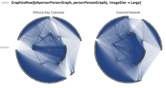 GraphicsRow[{shpersonPersonGraph, personPersonGraph},   ImageSize -> Large]