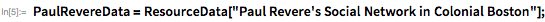 PaulRevereData =    ResourceData["Paul Revere's Social Network in Colonial Boston"];