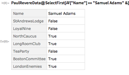PaulRevereData@SelectFirst[#["Name"] == "Samuel Adams" &]