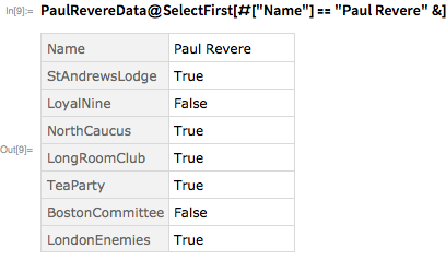 PaulRevereData@SelectFirst[#["Name"] == "Paul Revere" &]