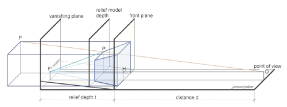 Low-relief compressing the model