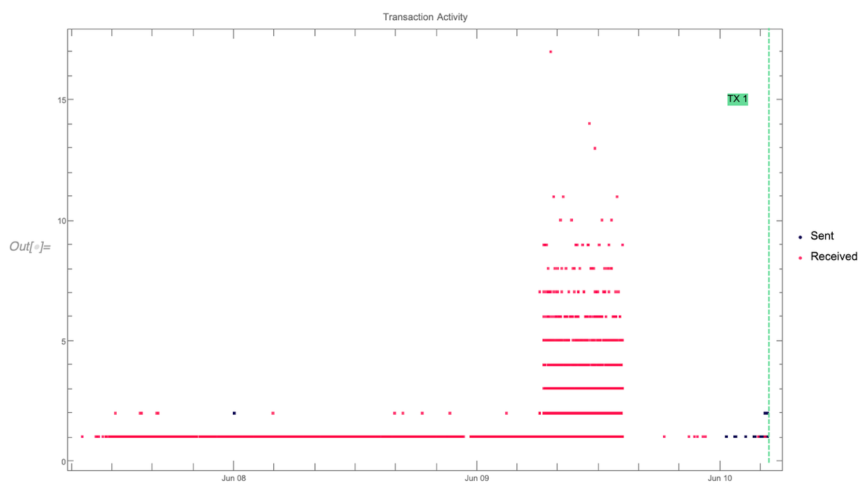 DateListPlot
