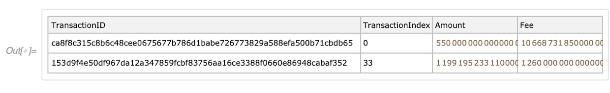 Dataset