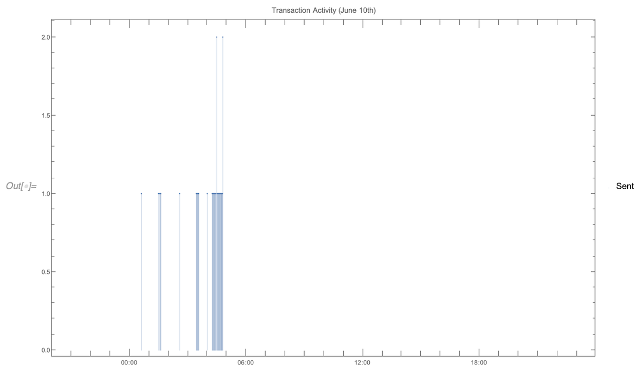 DateListPlot