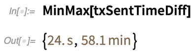 MinMax