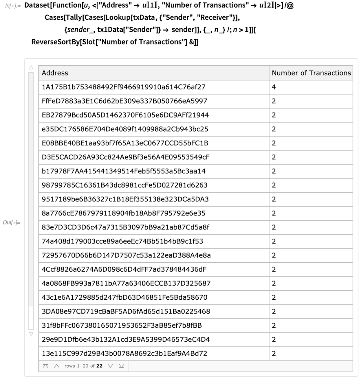 Dataset