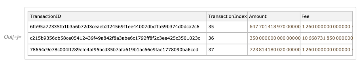 Dataset