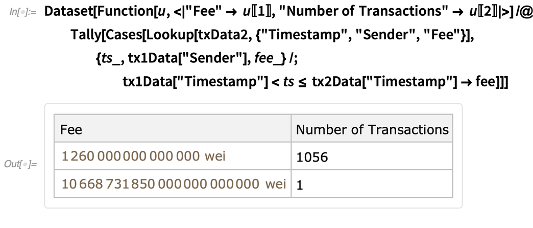 Dataset
