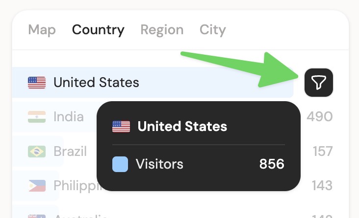 Measure conversion rate by country