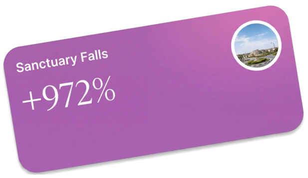 Sanctuary Falls +972%