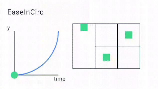 EaseInCirc
Curve