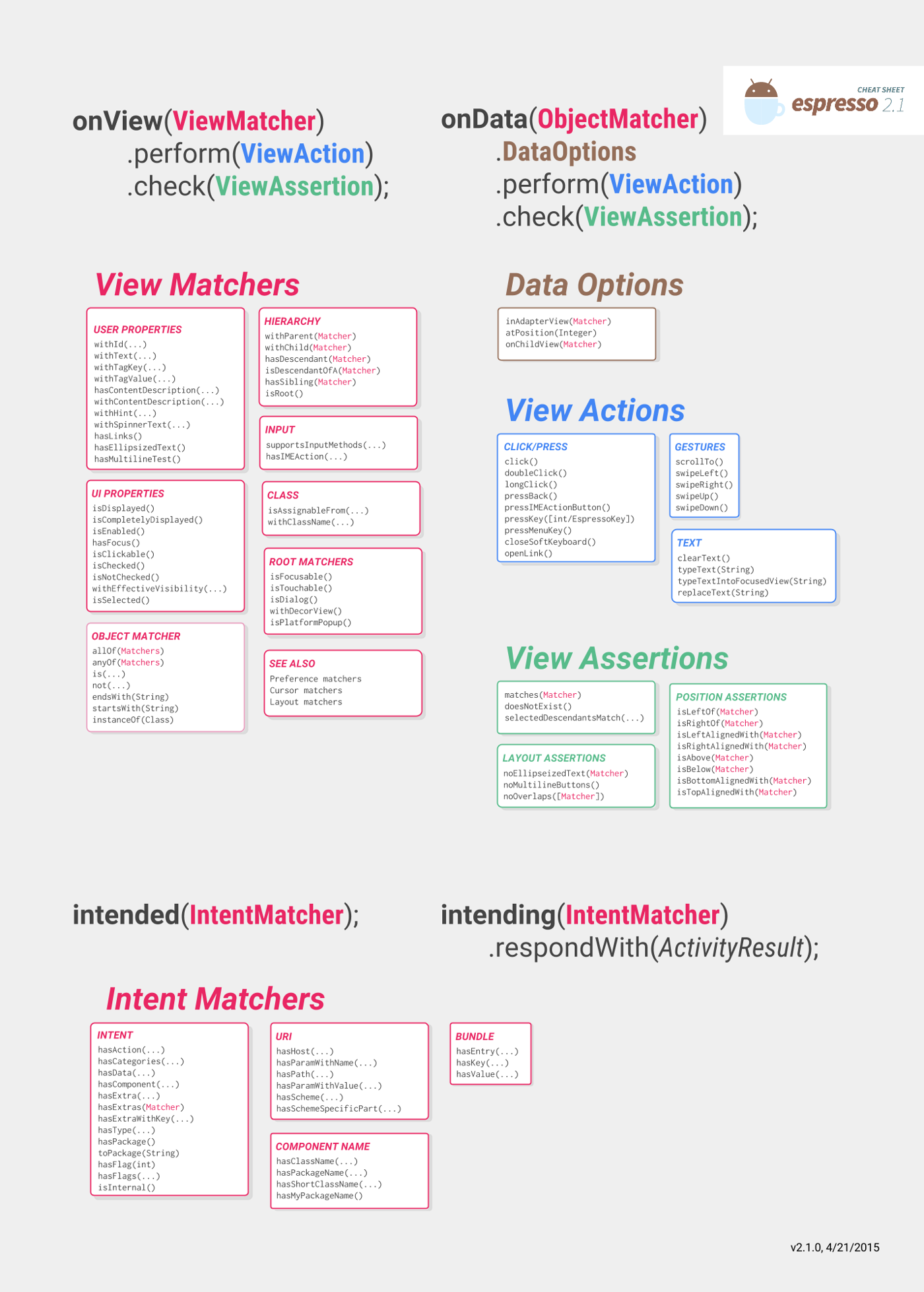 List of methods available for onView(), onData(), intended() and
          intending()