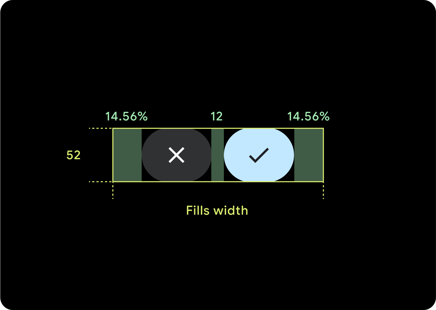 Two buttons anatomy diagram