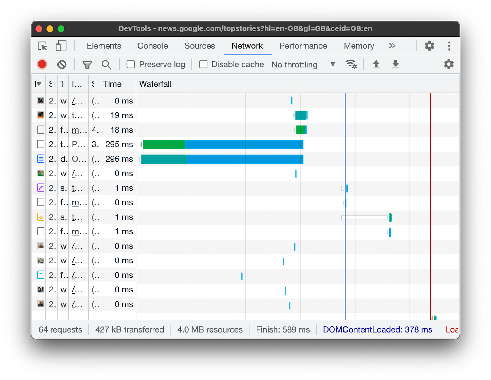 The Waterfall column of the Requests tab.