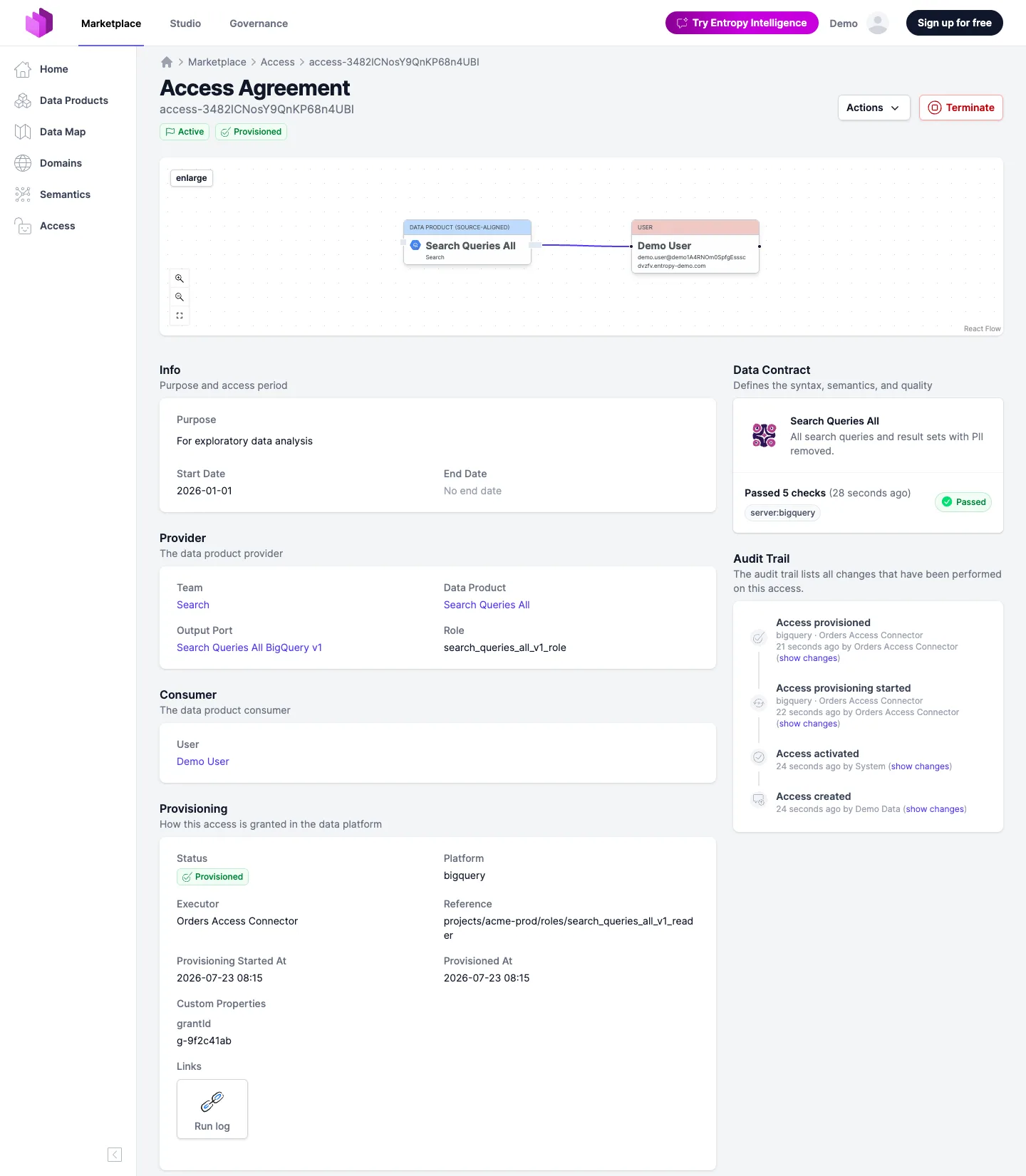 The access agreement page in Entropy Data, showing a Provisioned badge once the grant exists