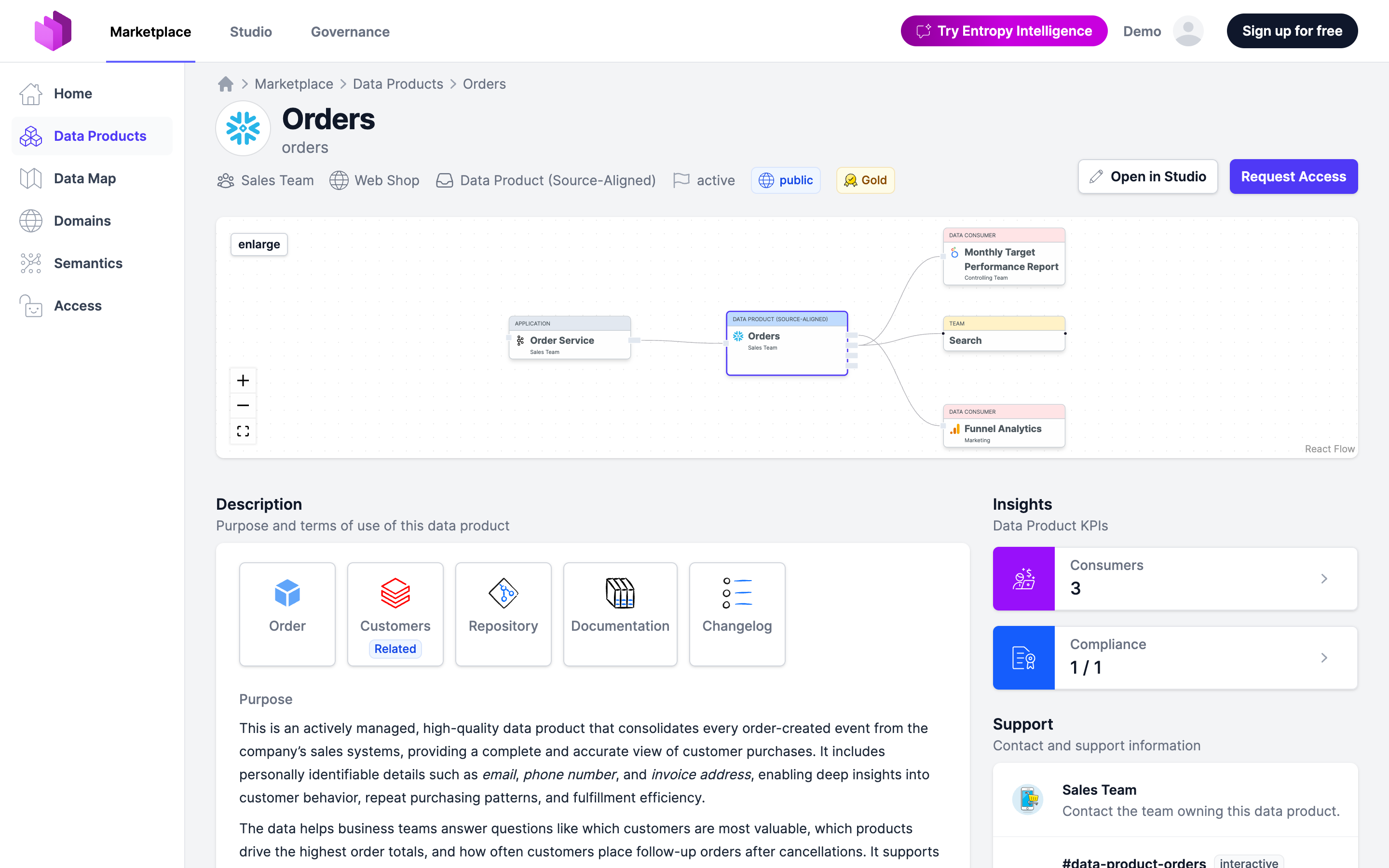A data product in the Marketplace with the Request Access action, where an access begins