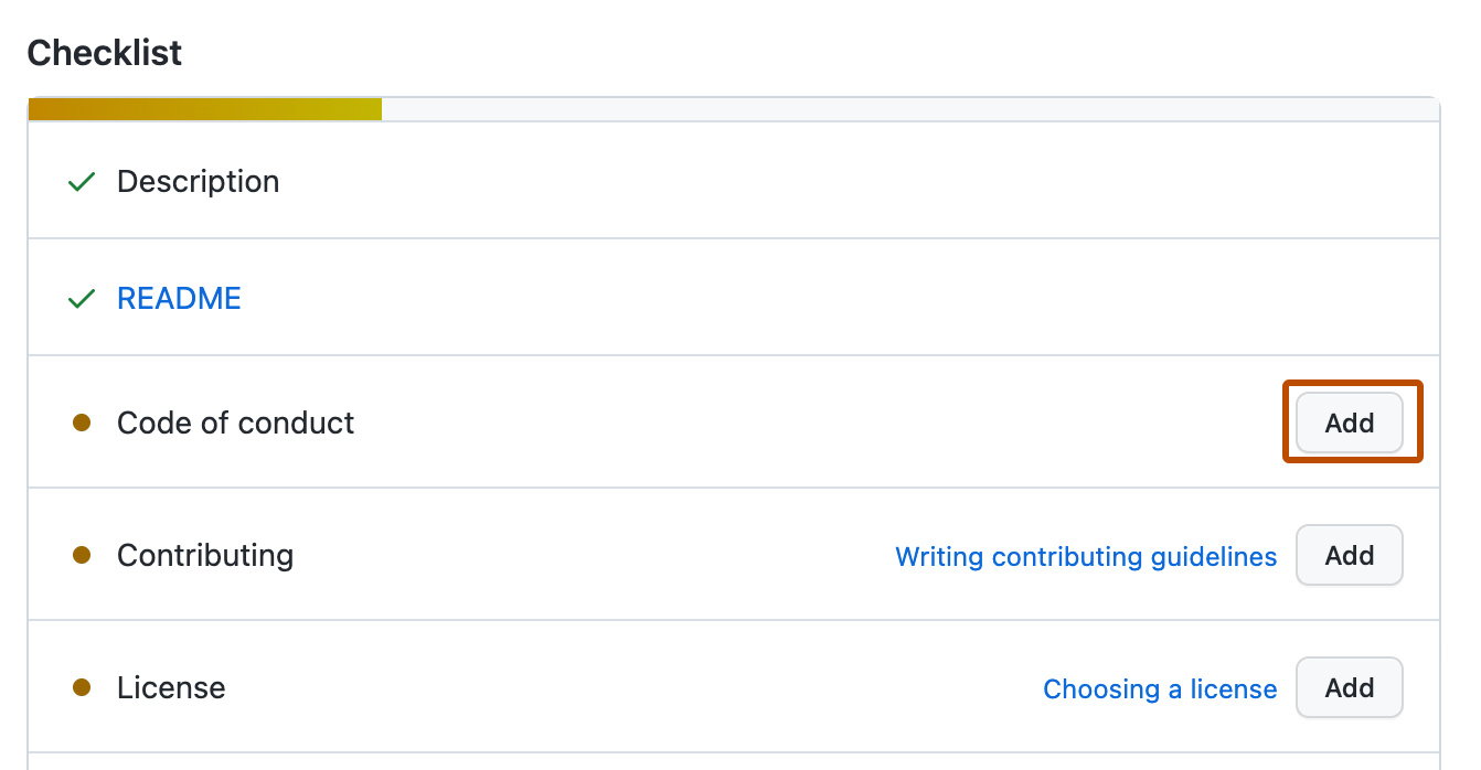 Screenshot of the "Community Standards" maintainer checklist. Each item has an "Added" label (green check) or a "Not added yet" label (orange circle).