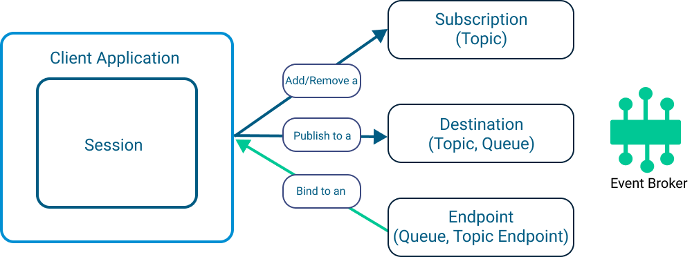 Diagram showing the concepts described in the surrounding text.