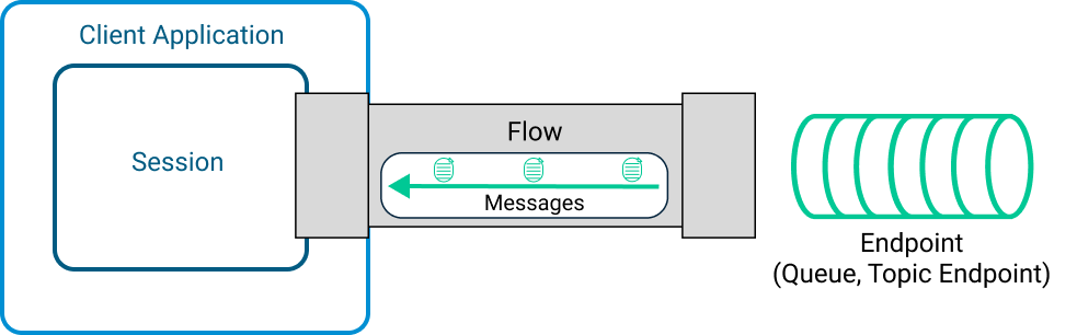 Diagram showing the concepts described in the surrounding text.
