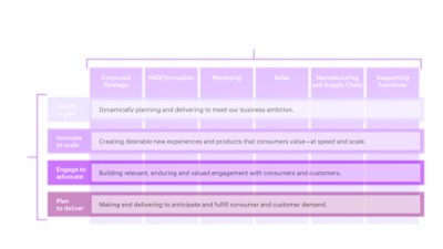 The new end-to-end consumers good value chain