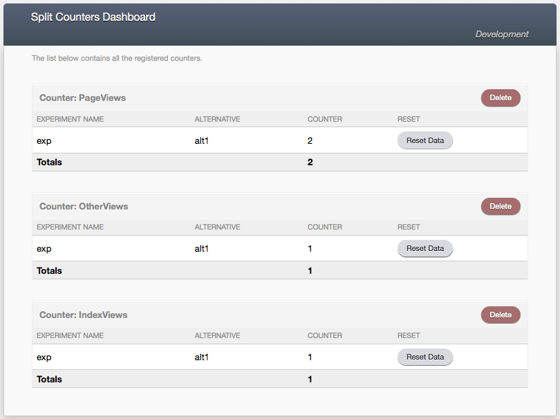 Counters Dashboard