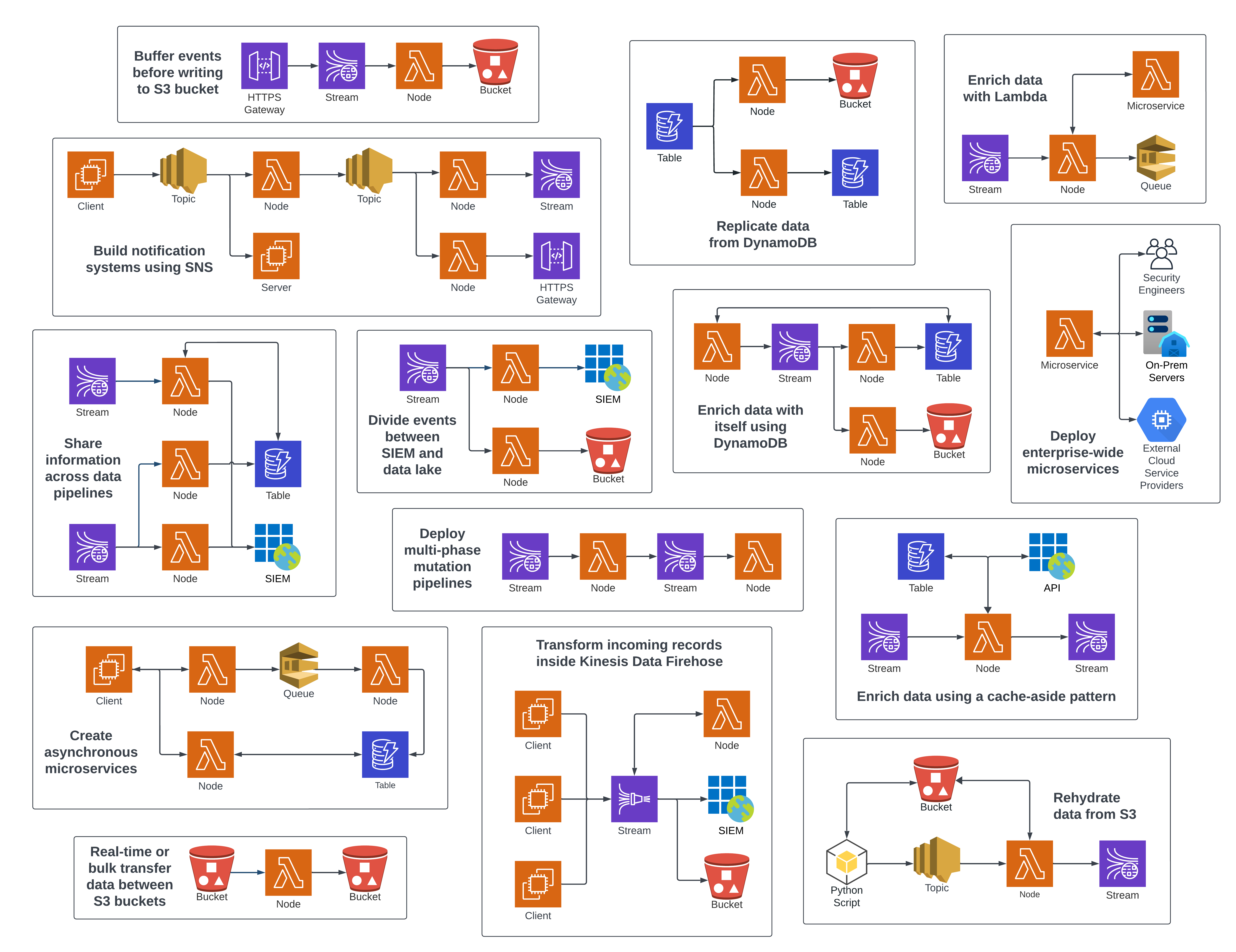 Example Substation architectures