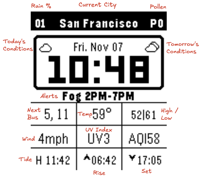 Feature Guide