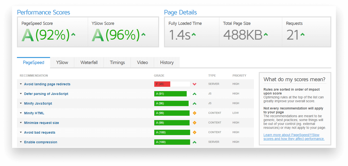 Report generated by GTMetrix