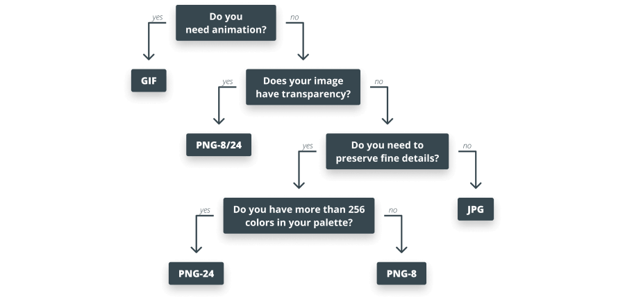 How to choose the right raster format