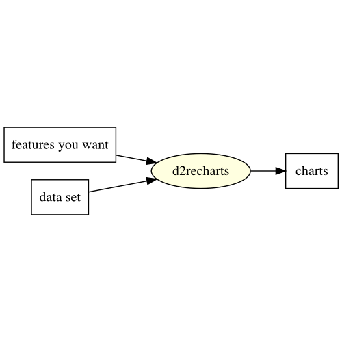 data-flow