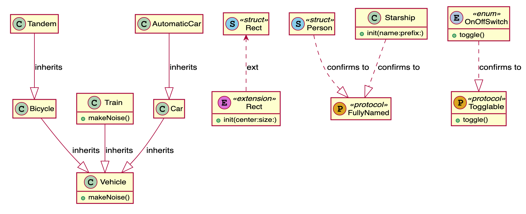 Class diagram output without relationship