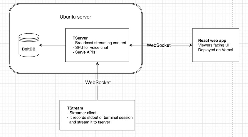 Overview of TStream