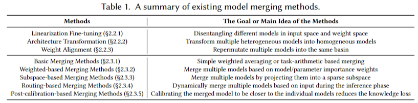 Model Merging